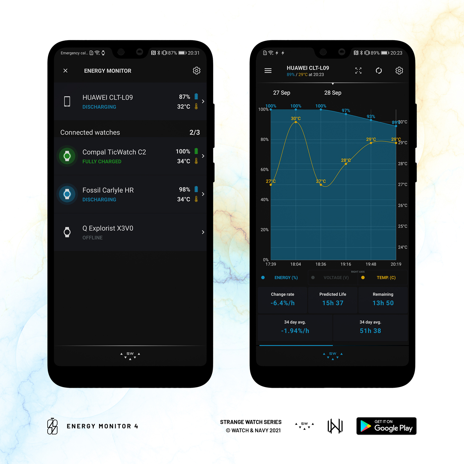 Energy Monitor 4, connected device list and chart dashboards on a smartphone
