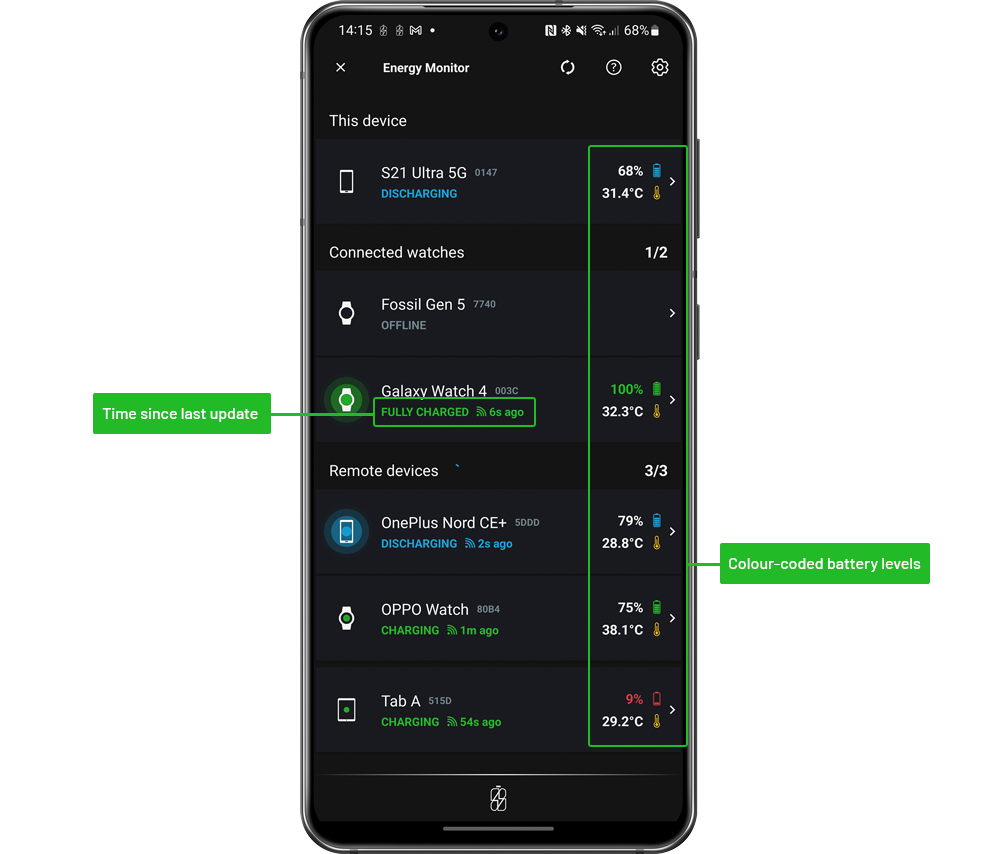 Device list design improvements, Energy Monitor 4.4+ for Android and Wear OS