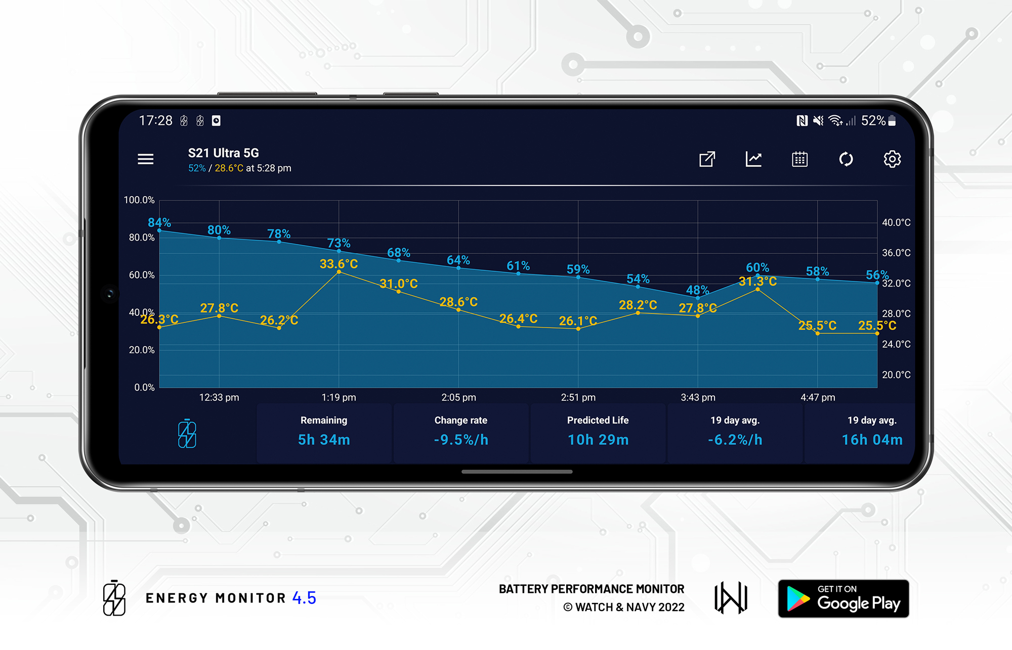 Battery Performance Chart – Energy Monitor 4.5 for Android and Wear OS