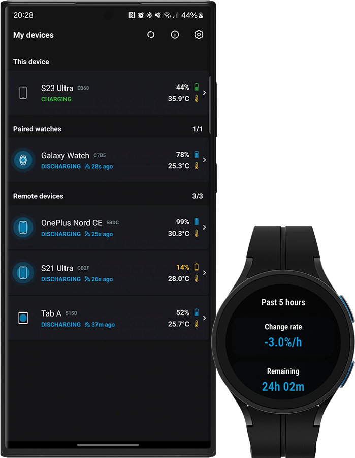 Energy Monitor 5+ for Android and Wear OS